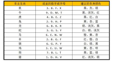 车号码吉凶|车牌号吉凶查询记录